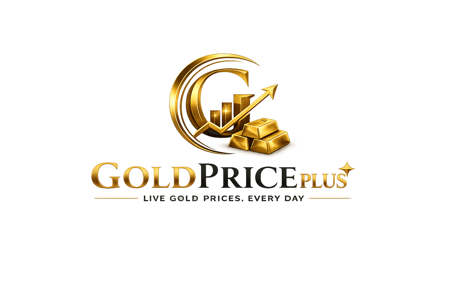 Gold Price